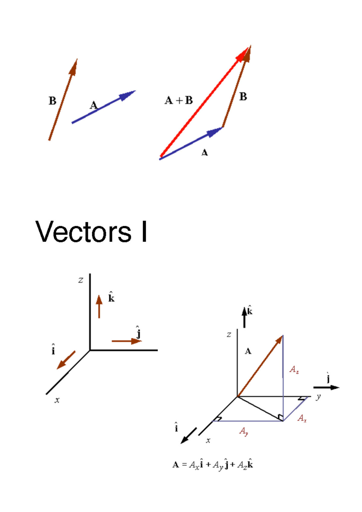 Vectors Booklet Basic Specialist Math Examples Vectors I 