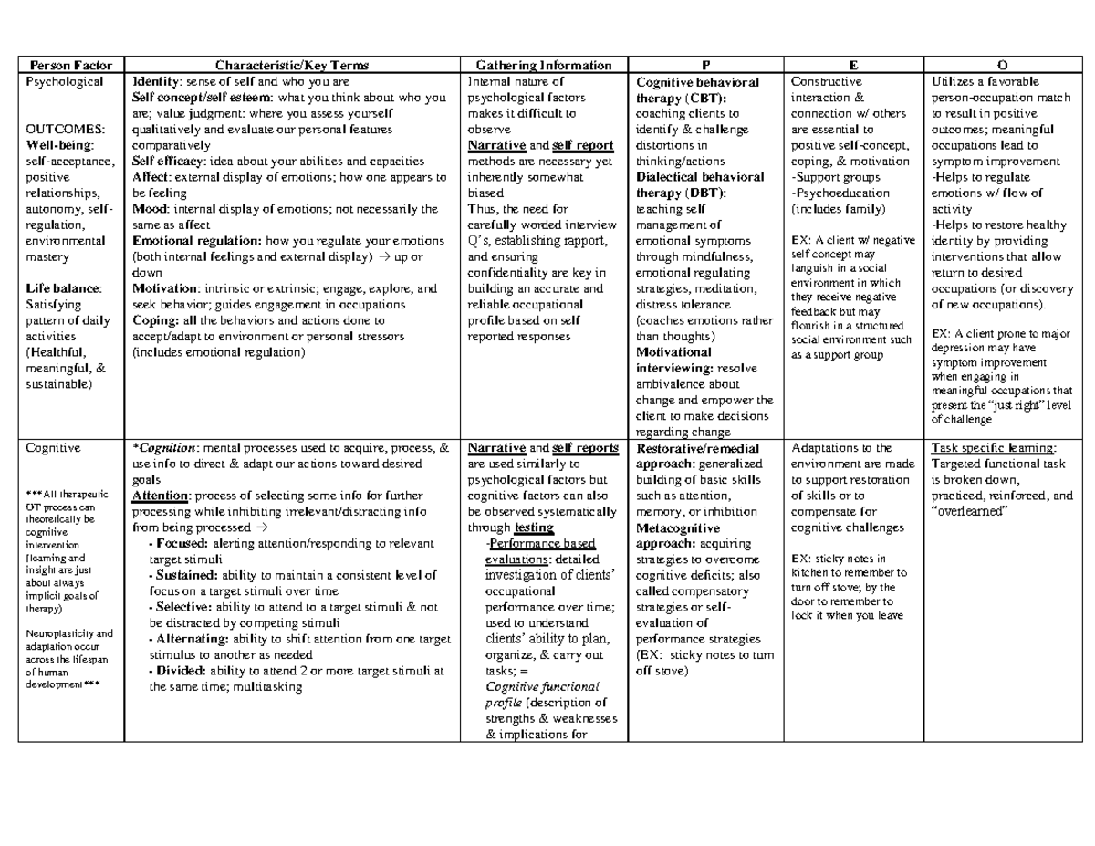 PEO Table; Person Factors - Person Factor Characteristic/Key Terms ...