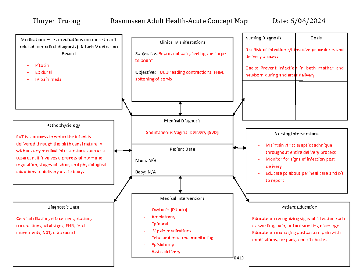 Concept map - Maternal - Thuyen Truong Rasmussen Adult Health-Acute ...