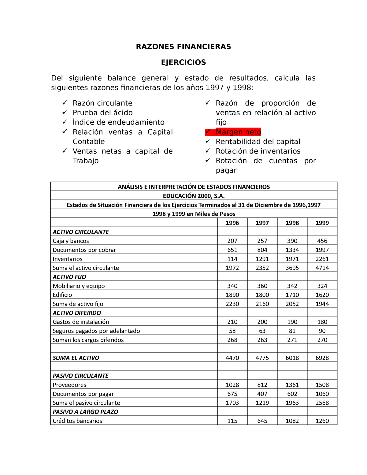 Ejercicios Razones Financieras Ejercicios Razones Financieras A My