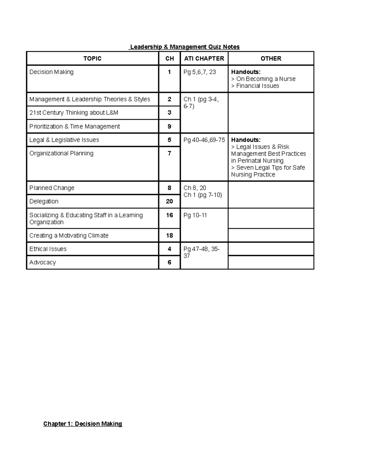 Leadership & Management Quiz Notes - Leadership & Management Quiz Notes ...