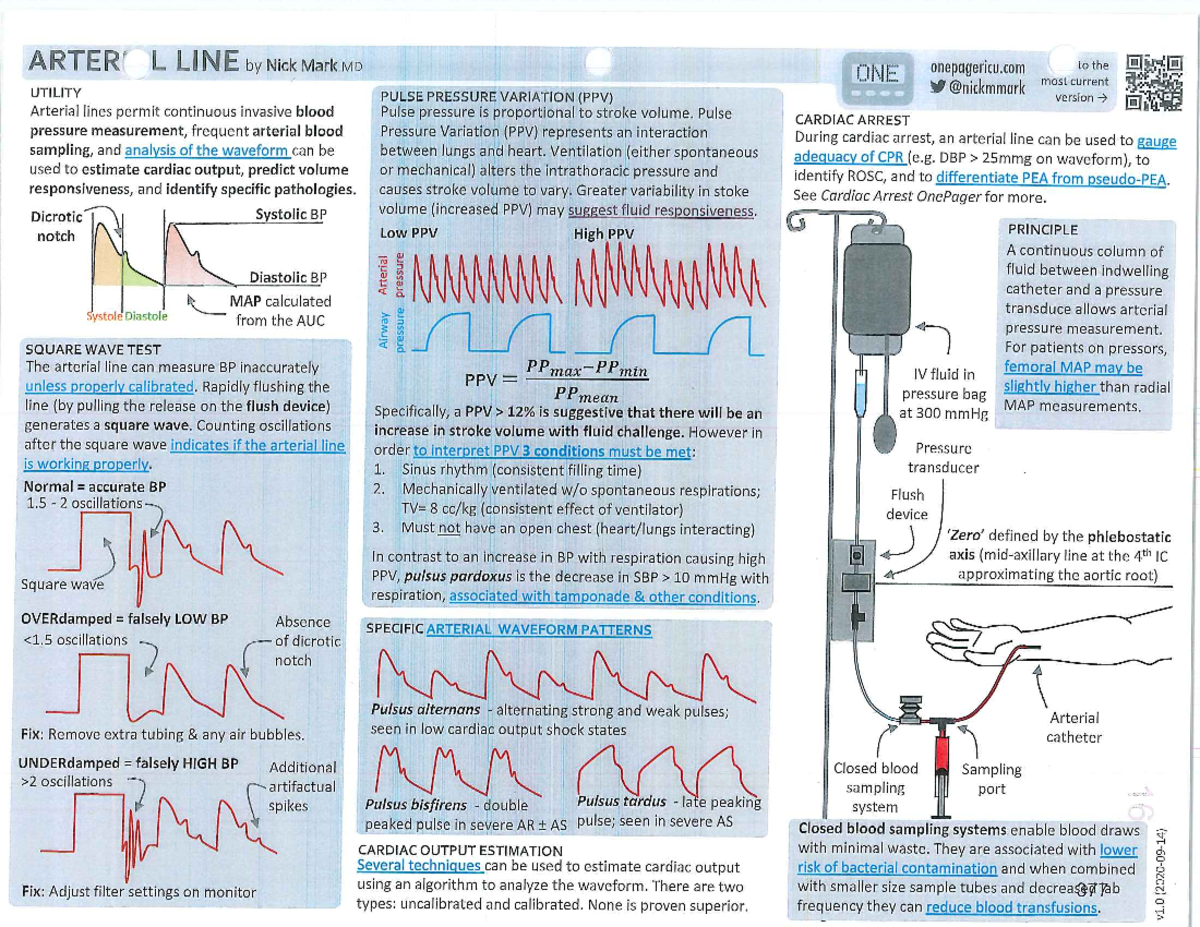 Crmc heme - Heme outline - RN 100 - Studocu