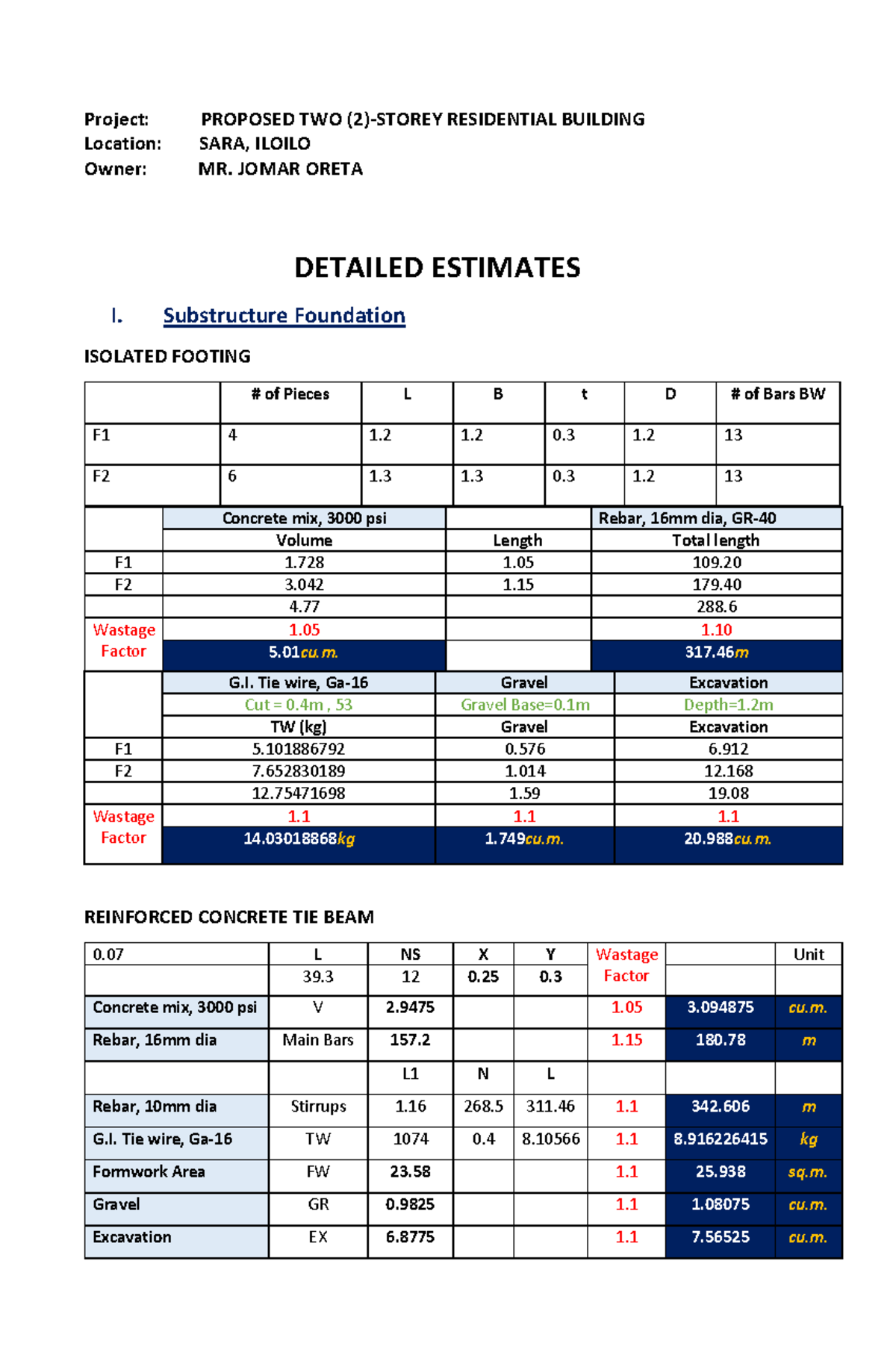 Belcena.EF Detailed Estimates MF - Project: PROPOSED TWO (2)-STOREY ...