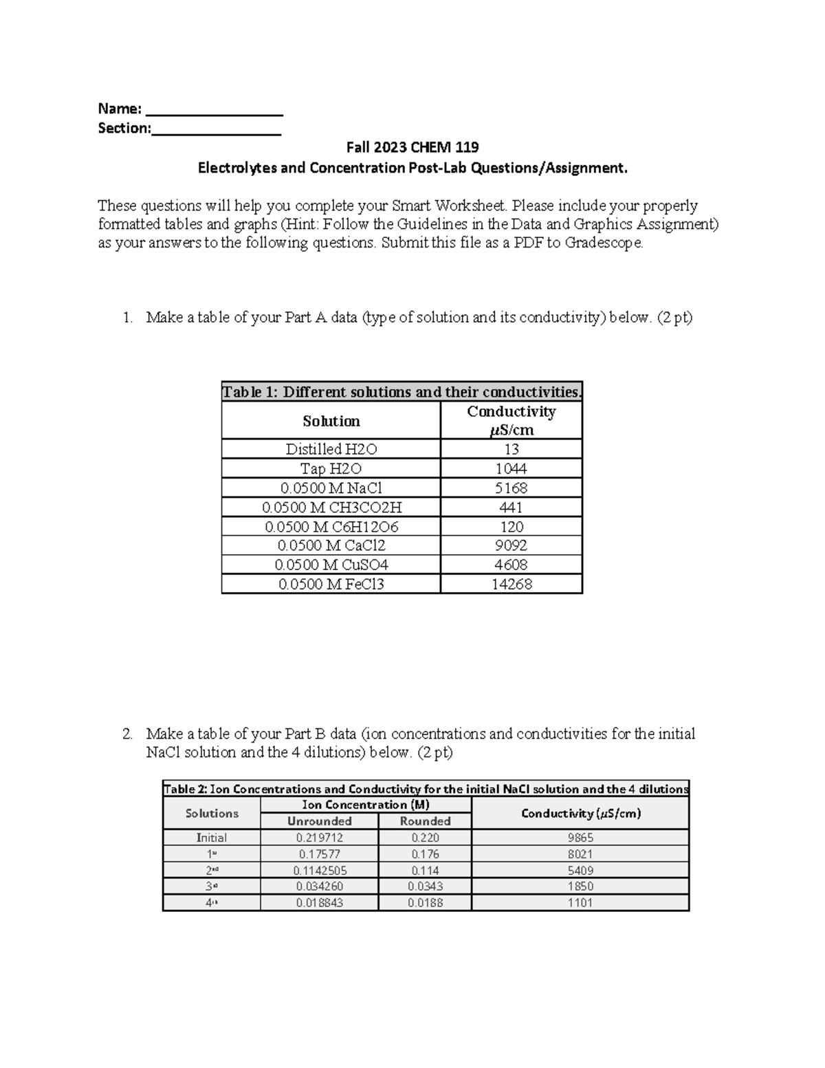 Electrolytes Lab Name _________________ Section
