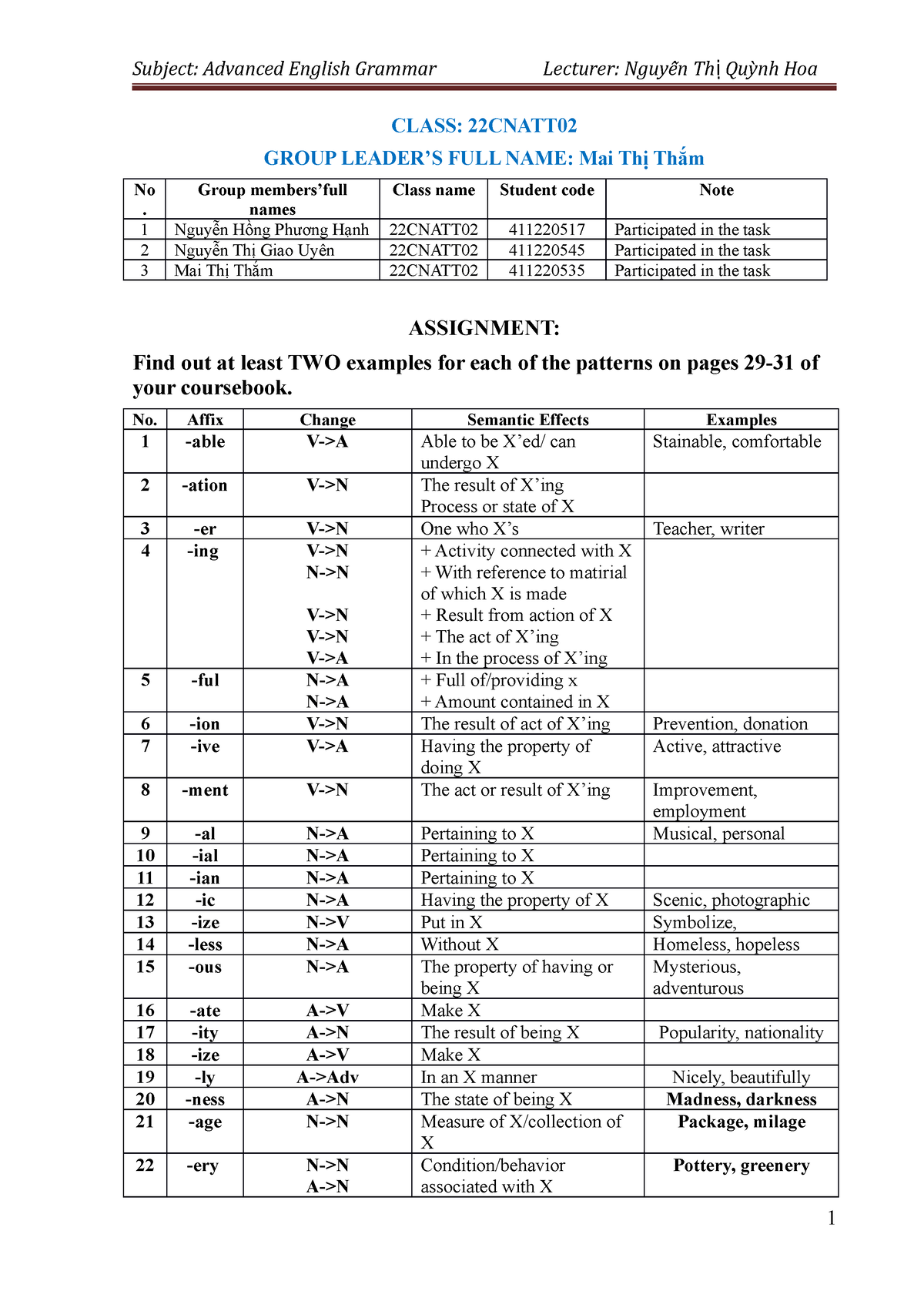 Template FOR Advanced English Grammar Assignment - Subject: Advanced ...