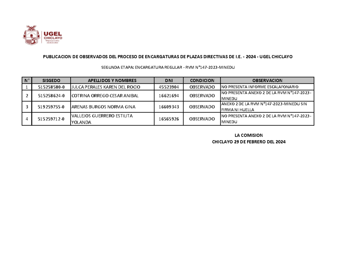 17. Publicacion DE Observados DEL Proceso DE Encargaturas DE Plazas ...