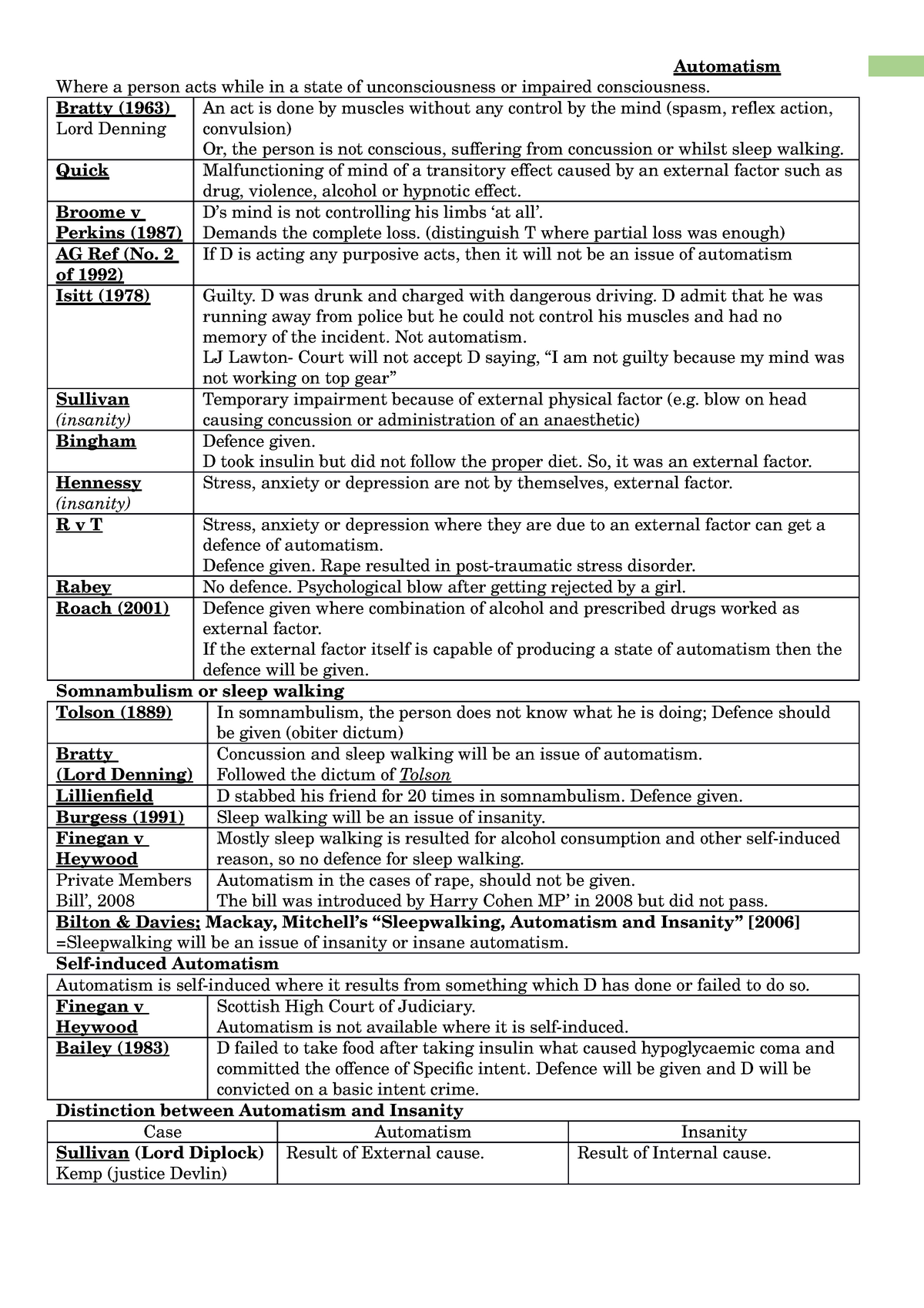 Criminal law - Defence - Where a person acts while in a state of ...