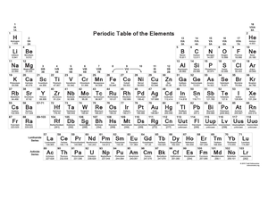 periodic table periodic table with molar mass