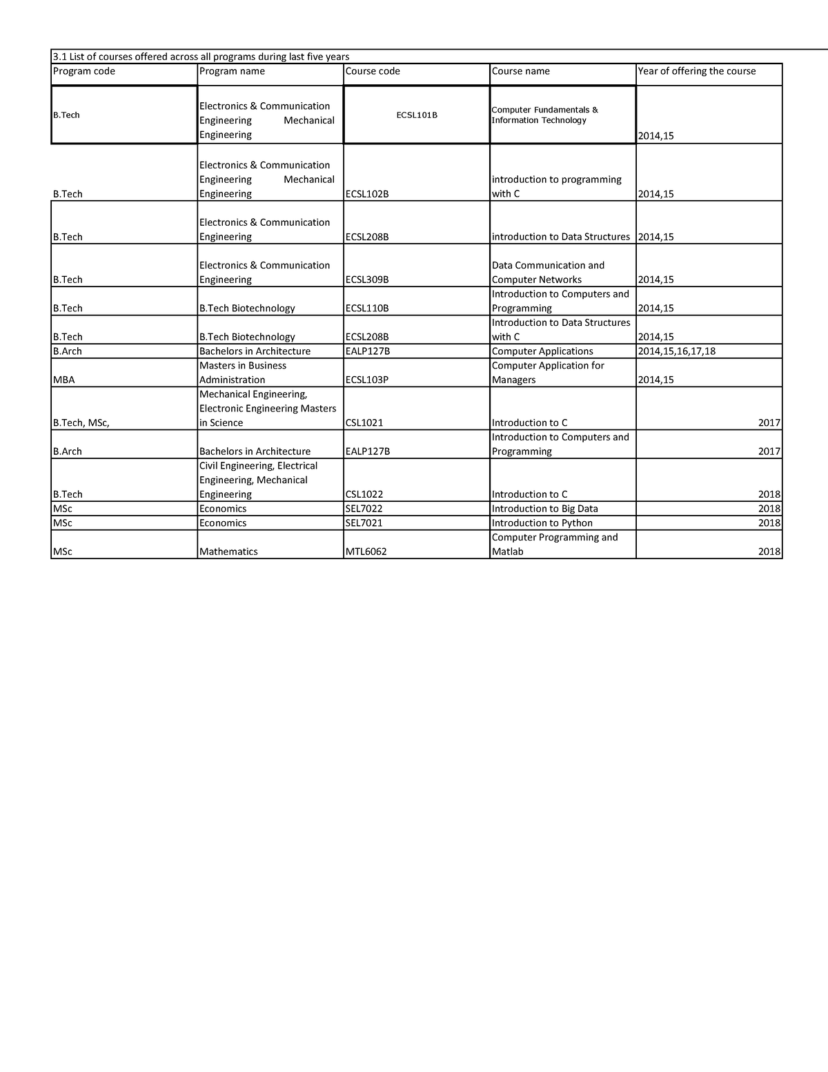 course-code-and-name-mpm1d-principles-of-mathematics