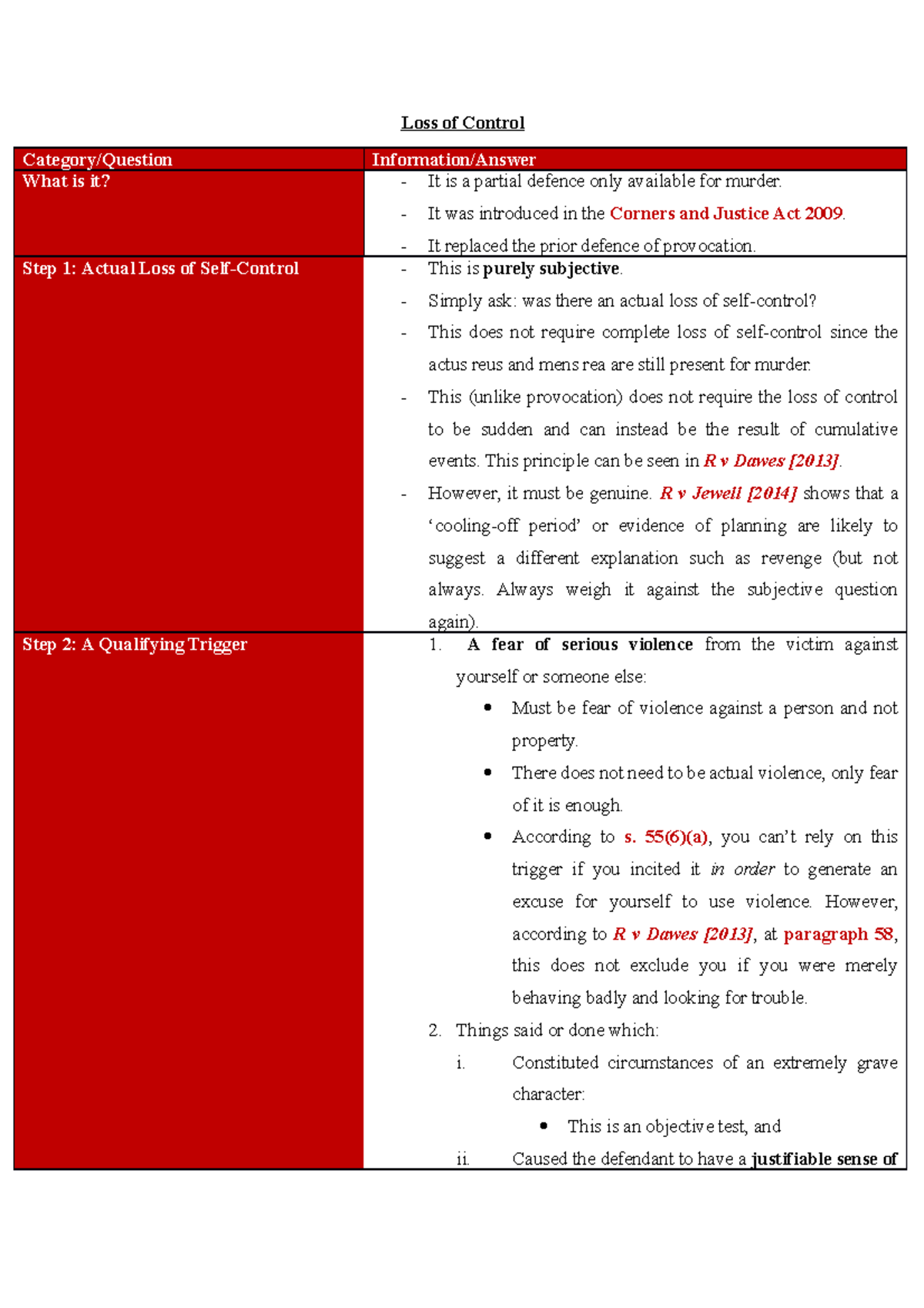 loss-of-control-revision-notes-loss-of-control-category-question