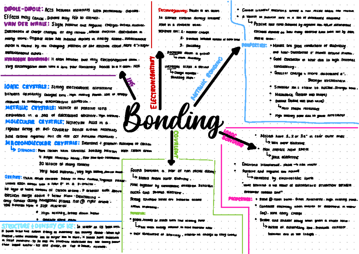 Bonding AQA chem a level - Bonding DIPOLE-DIPOLE:Acts between molecules ...