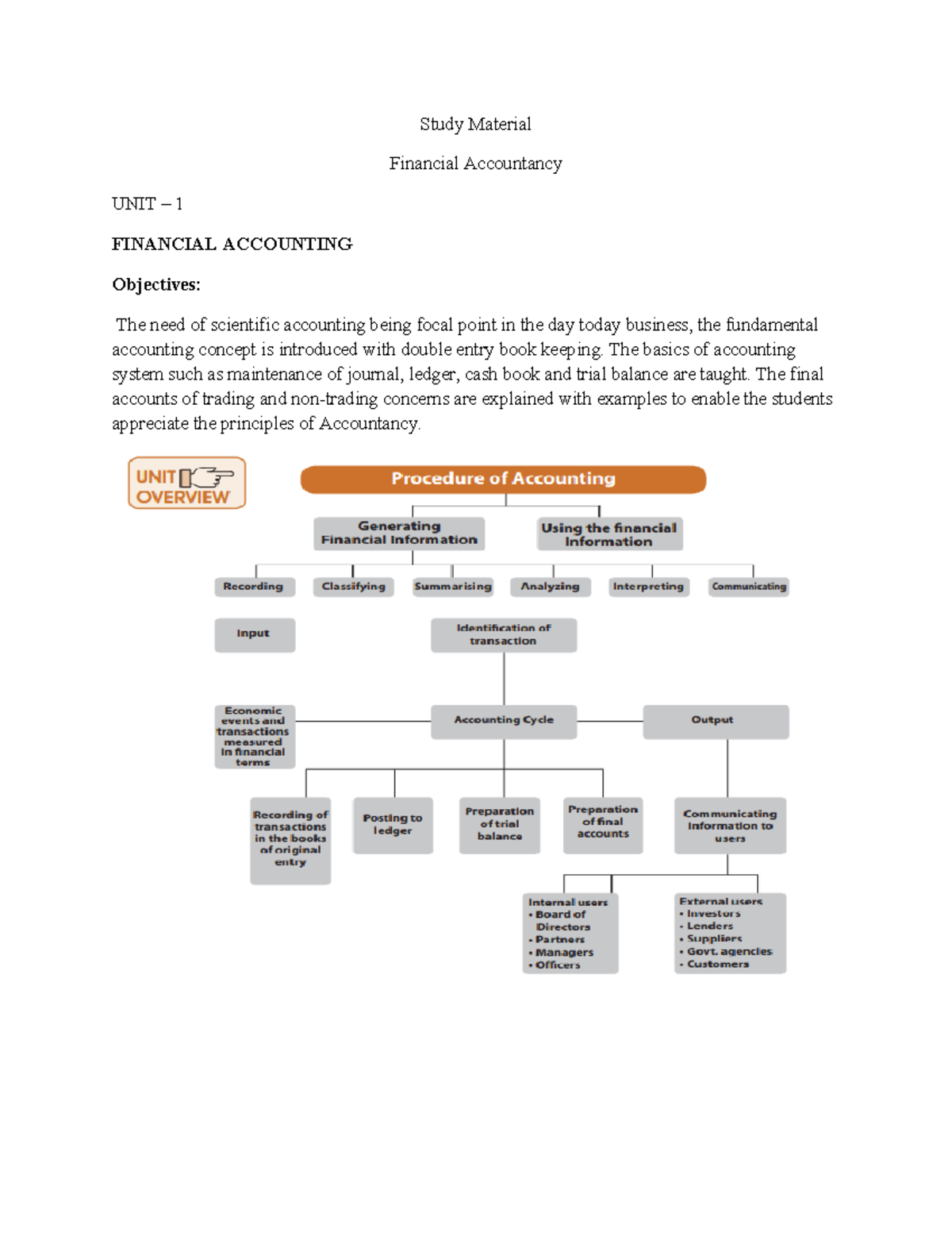 Financial Accountancy NOTES 1ST SEM - Study Material Financial ...