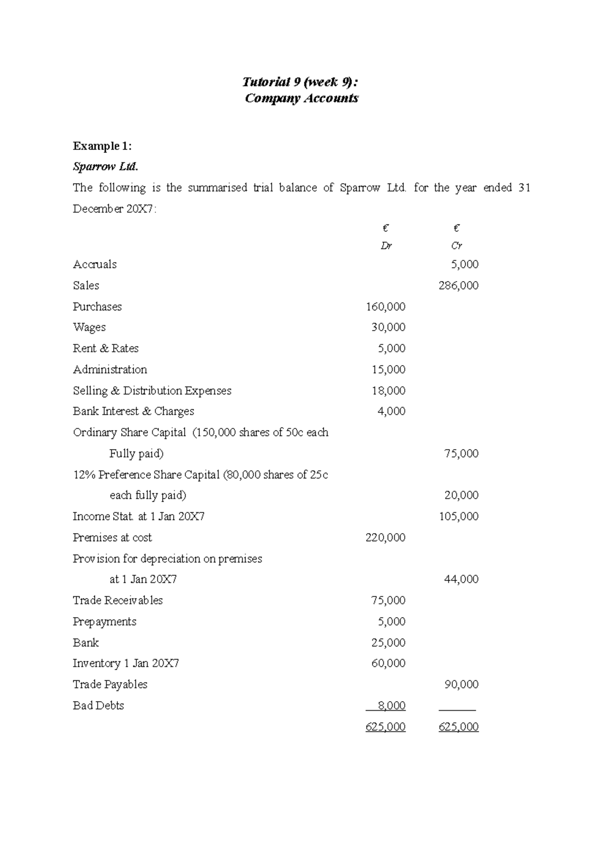AC4001+Tutorial+9+Week+9+2020 - Tutorial 9 (week 9): Company Accounts ...