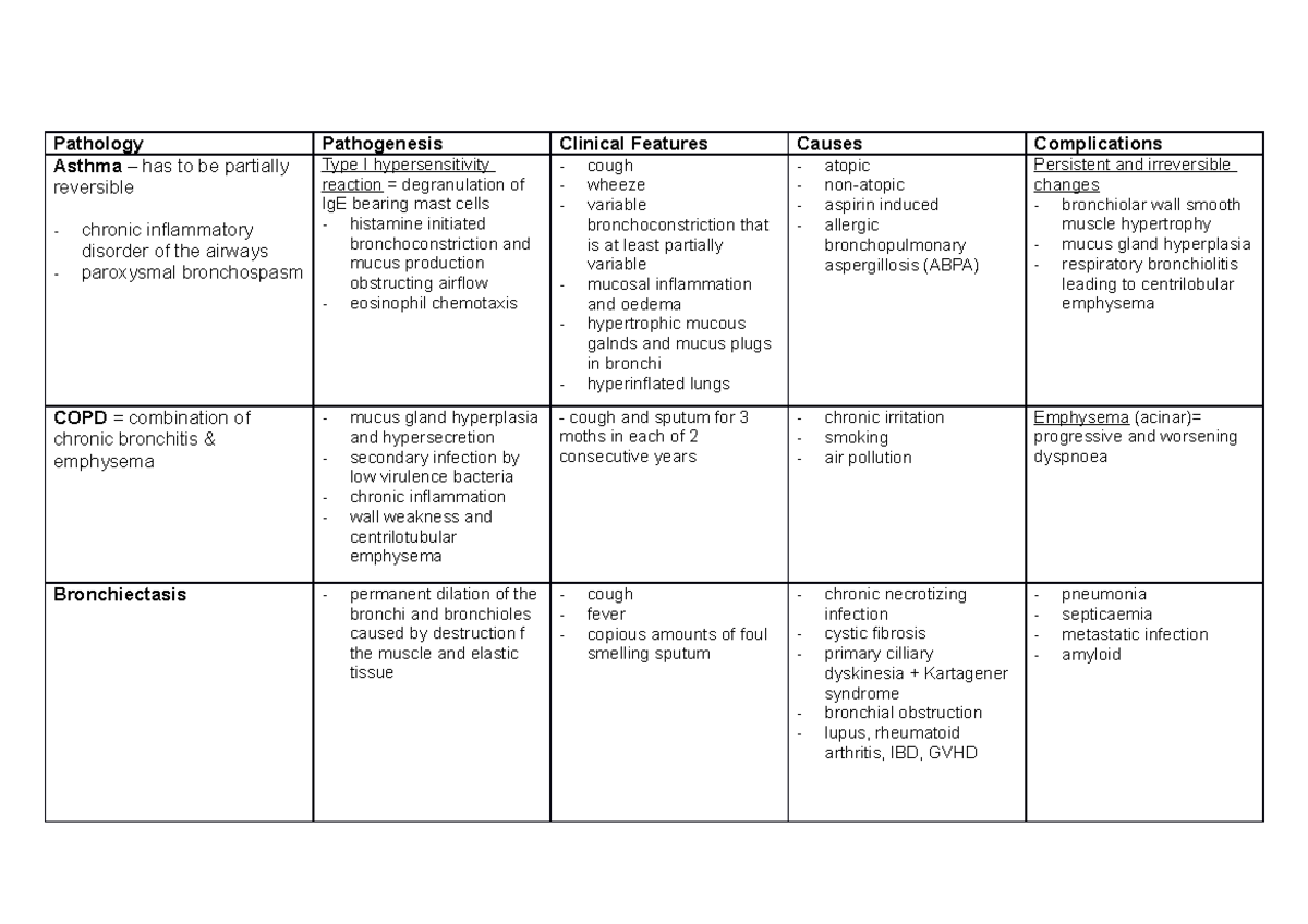 CP6.1 + 2 LUNG Pathology - Pathology Pathogenesis Clinical Features ...