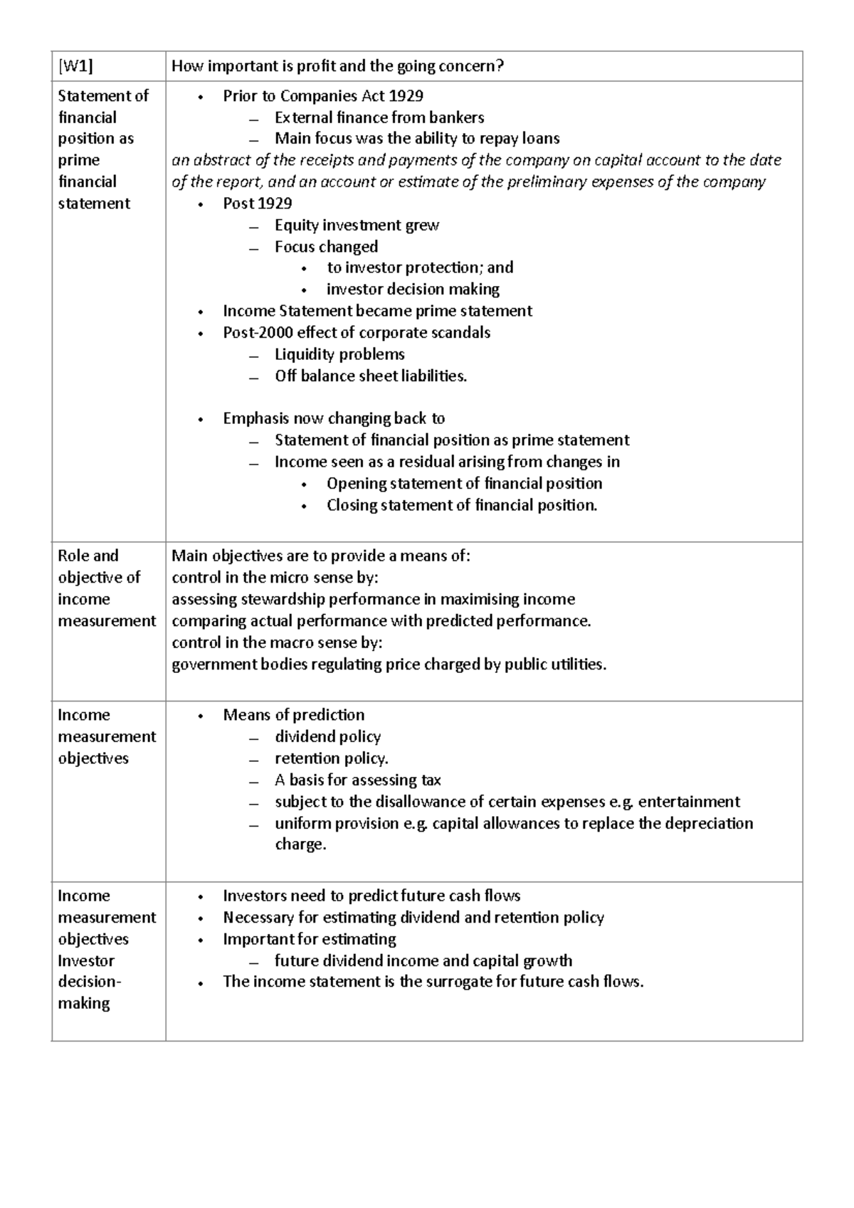 w1-going-concern-w1-how-important-is-profit-and-the-going-concern-statement-of-financial