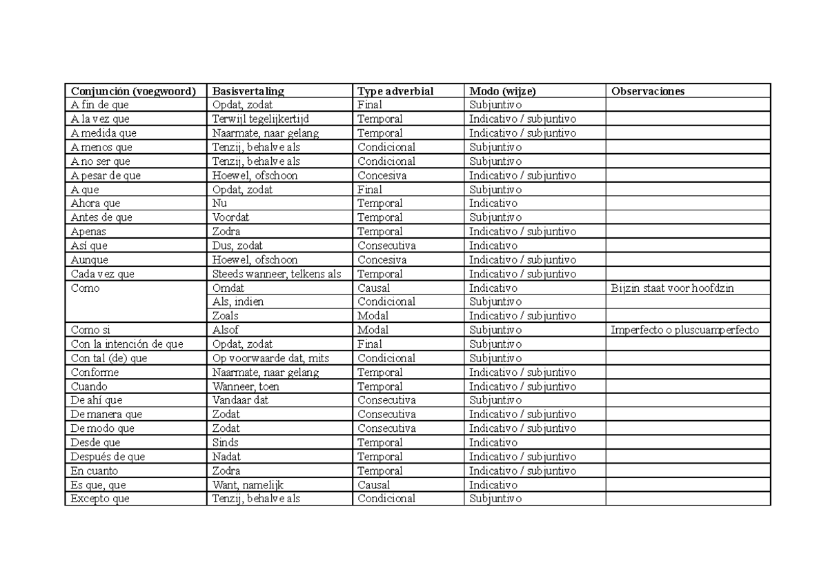 Voegwoorden / LAS CONJUNCIONES rn - Conjunción (voegwoord ...