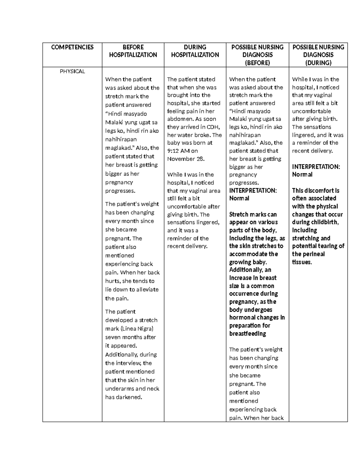 Competencies - yes - COMPETENCIES BEFORE HOSPITALIZATION DURING ...