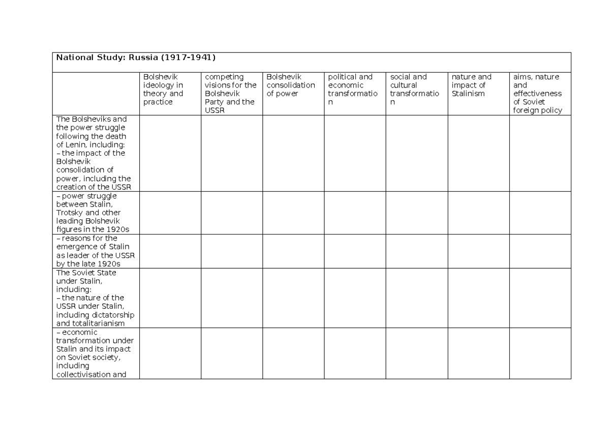 Russia Summary Matrix - bdeybyedbtye - National Study: Russia (1917 ...