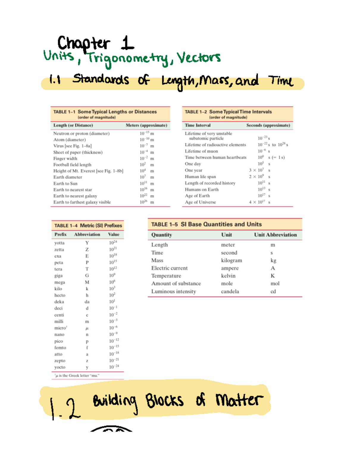 Physics Chapter 1 - Chapter 1 Units Trigonometry Vectors 1 1 Standards ...