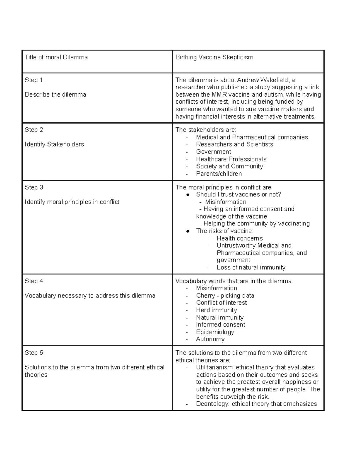 Birthing Vaccine Skepticism - Step 2 Identify Stakeholders The ...