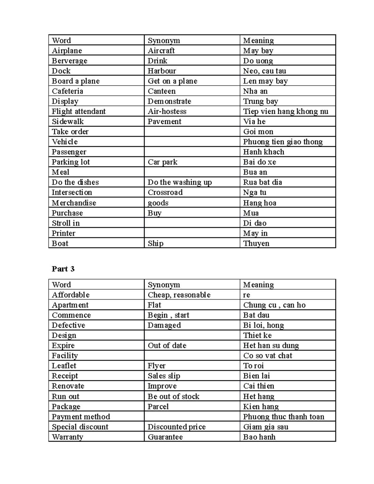 Word list ôn từ vựng Word Synonym Meaning Airplane Aircraft May bay