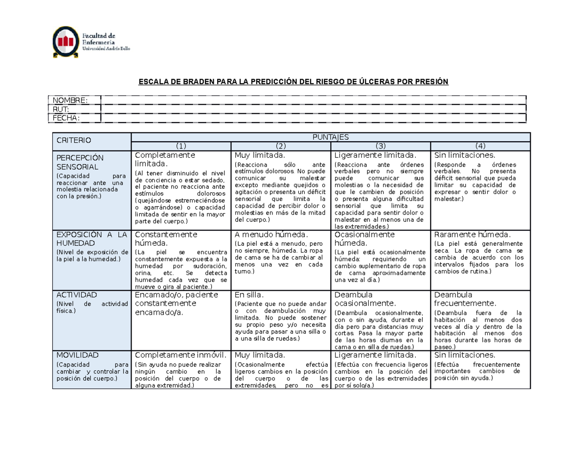Braden - Tabla de especificaciones - ESCALA DE BRADEN PARA LA ...