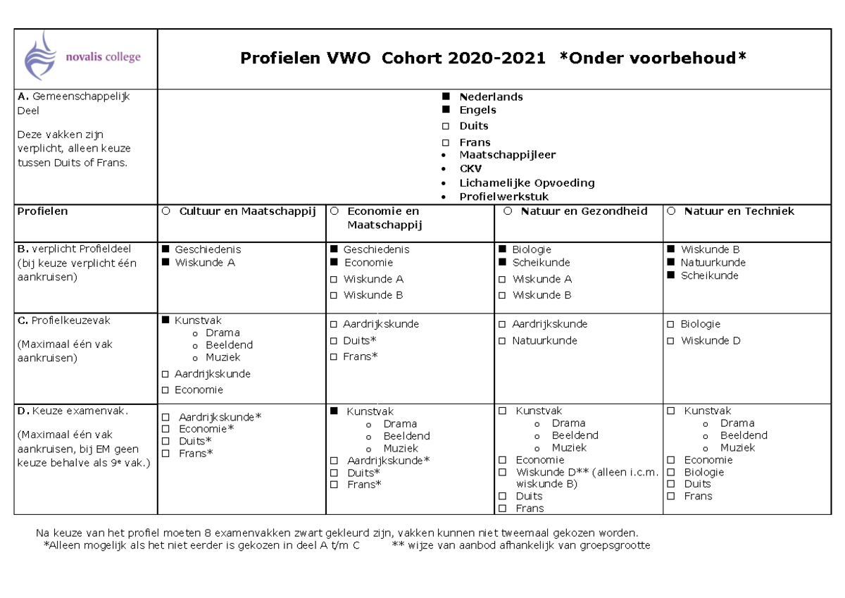 Overzicht Profielen VWO Cohort 2020- 2021 - Na Keuze Van Het Profiel ...