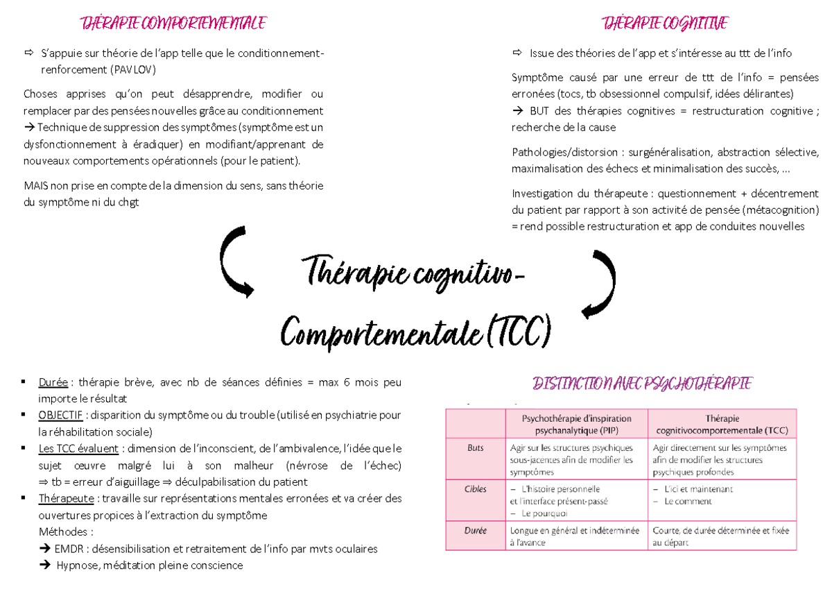 Fiche TCC - ThÈrapie Cognitivo- Comportementale (TCC) DurÈe : ThÈrapie ...