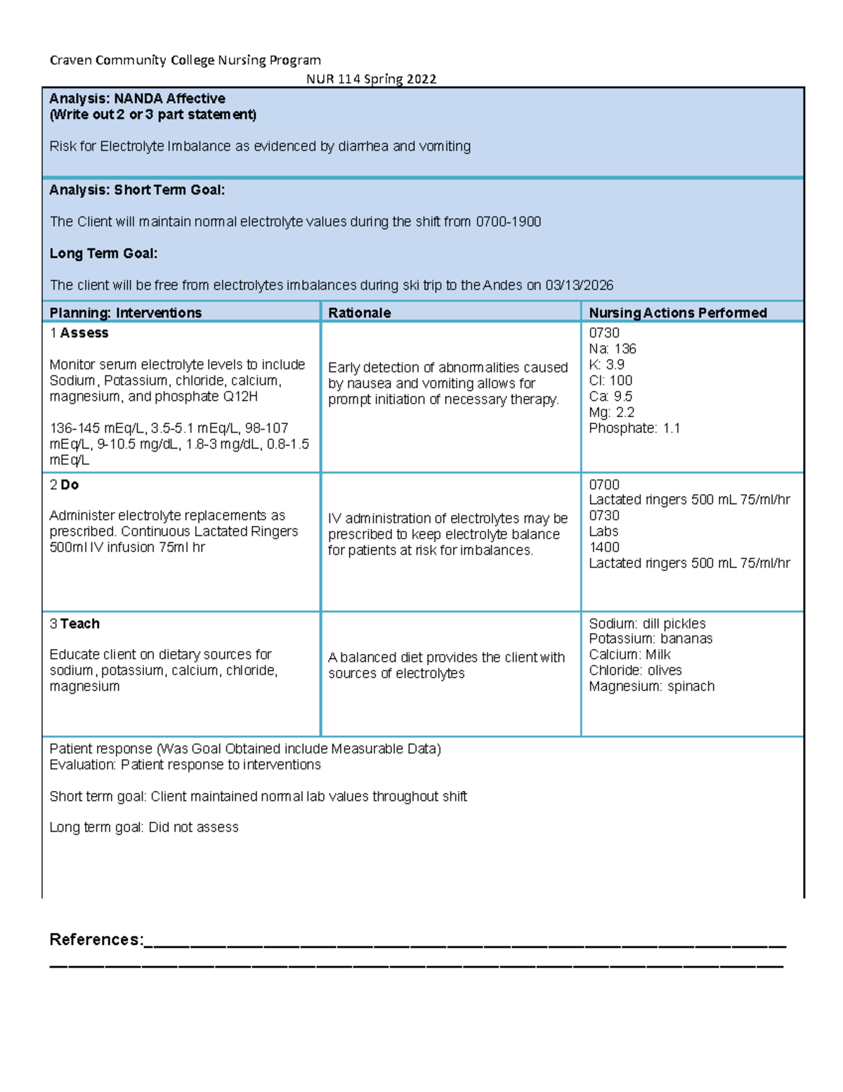 Risk For Electrolyte Imbalance Nursing Diagnosis Risk for electrolyte imbalance - Craven Community College Nursing