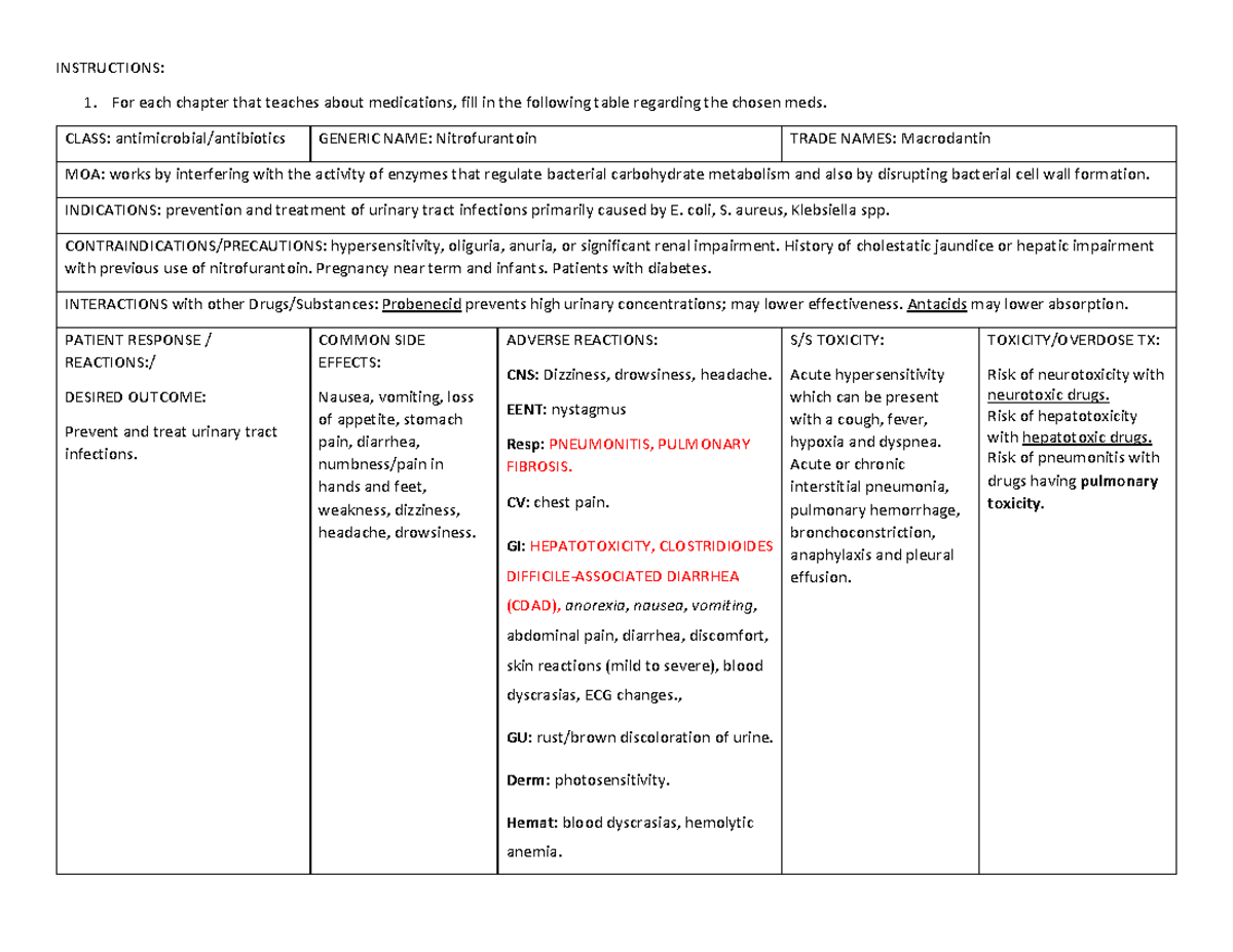 Nitrofurantoin - INSTRUCTIONS: For each chapter that teaches about ...