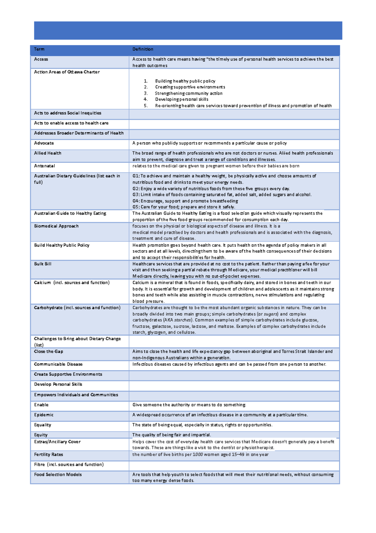 Unit 3 AOS 2 detailed glossary - Term Definition Access Access to ...