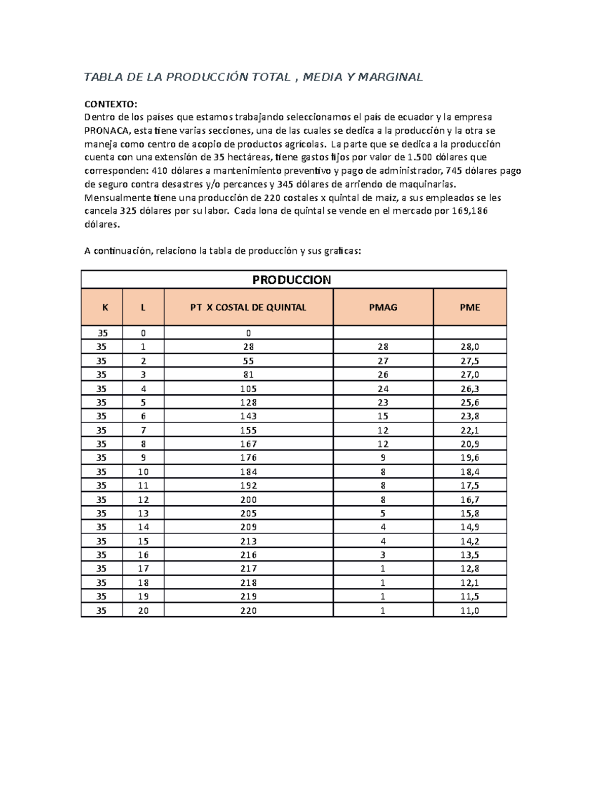 Tabla DE LA Producción Total - TABLA DE LA PRODUCCIÓN TOTAL , MEDIA Y ...