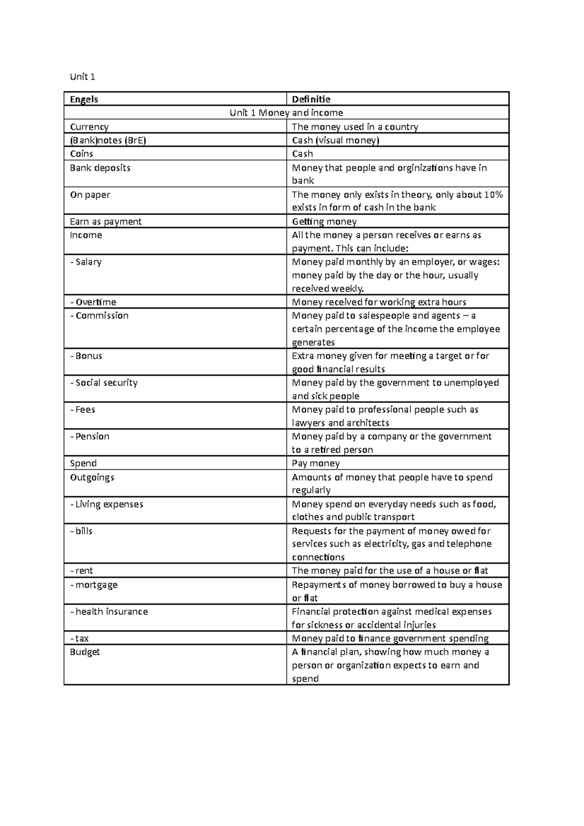 11th English Unit 1 Synonyms And Antonyms