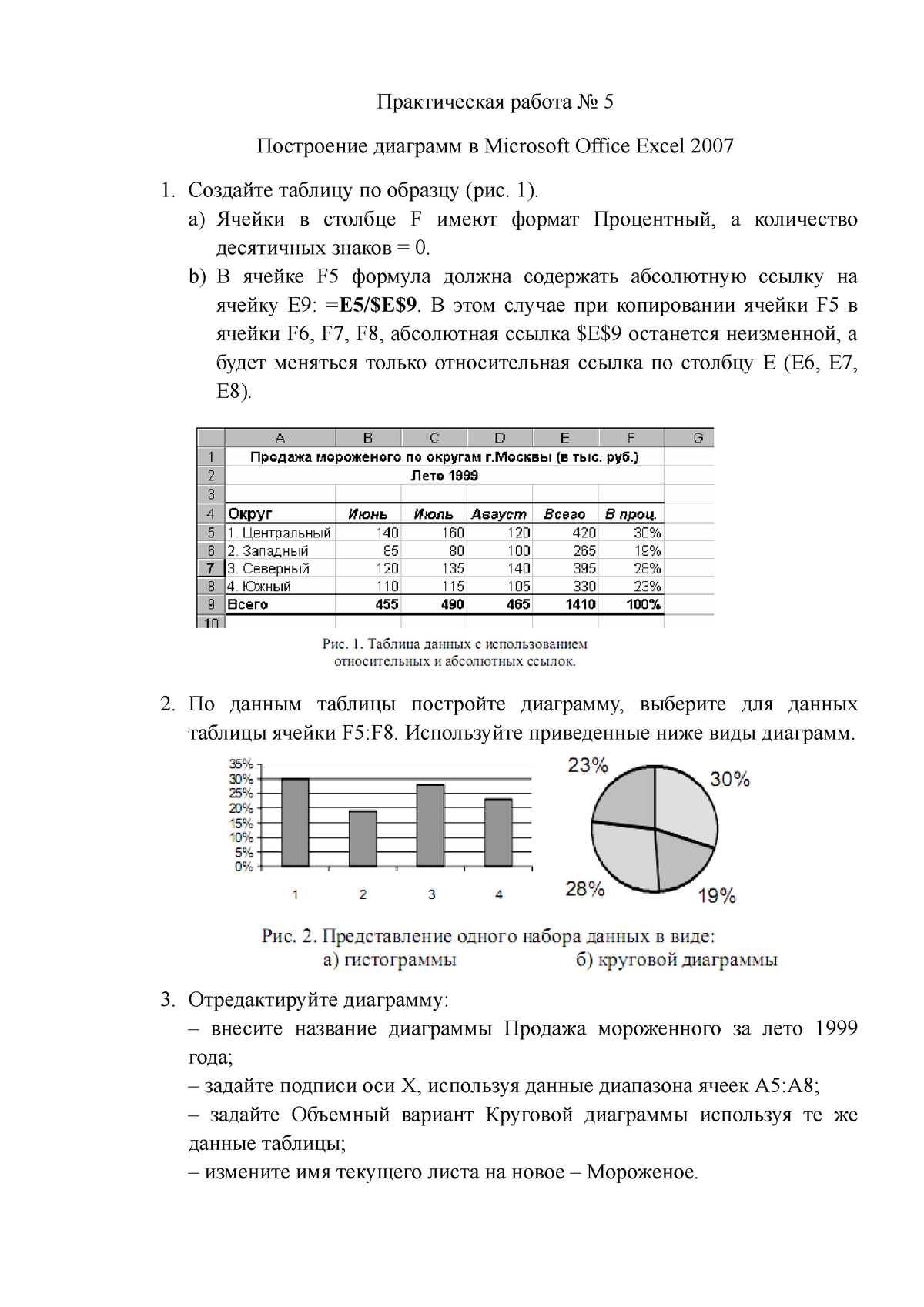 Реферат: Построение диаграмм