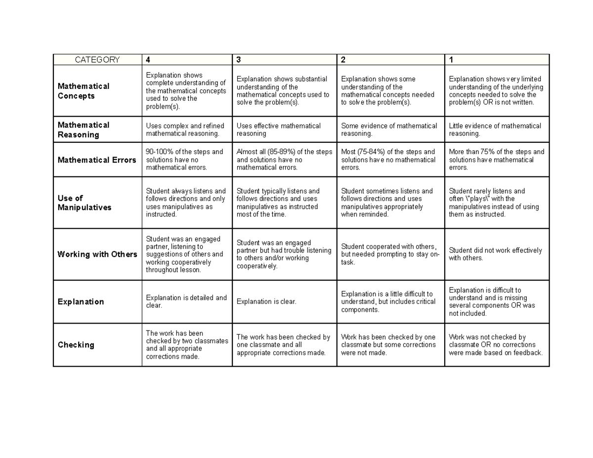 Rubric -Math-problem-solving (www - CATEGORY 4 3 2 1 Mathematical ...