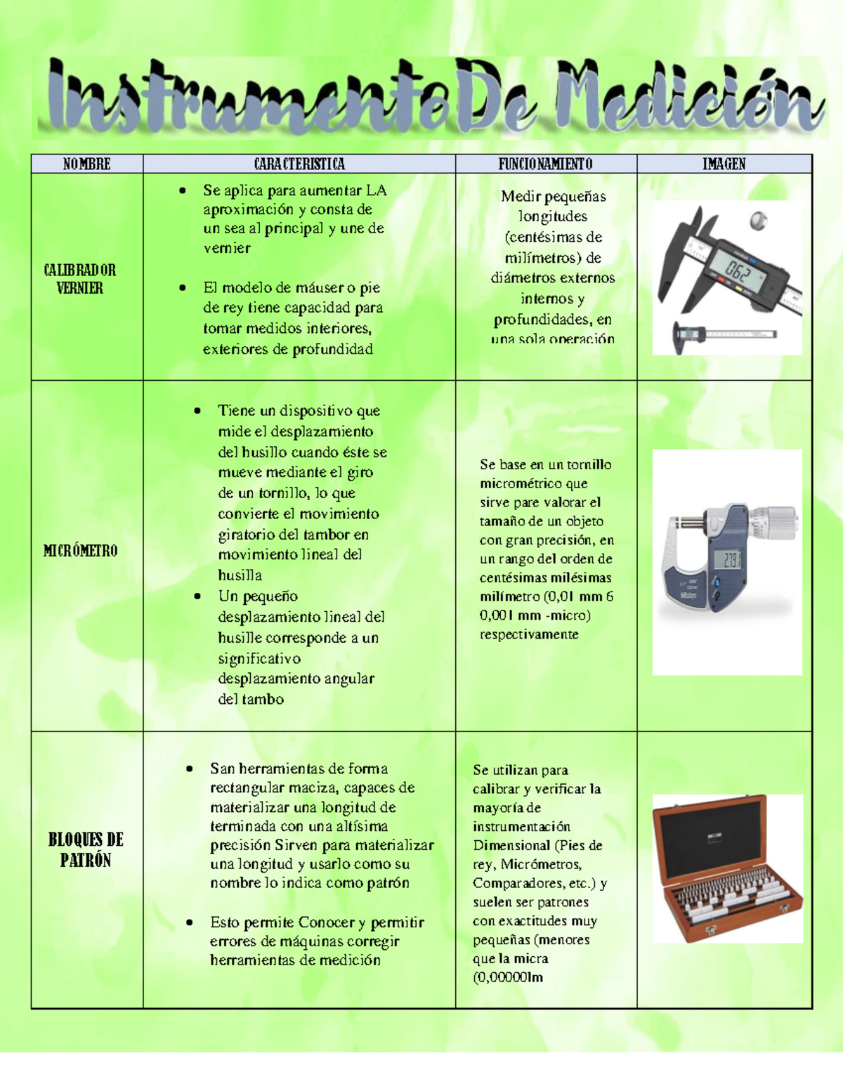 Instrumento DE Medicion - NOMBRE CARACTERISTICA FUNCIONAMIENTO IMAGEN  CALIBRADOR VERNIER Se aplica - Studocu