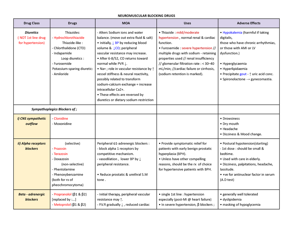 Mssk drug - Neuromuscular blocking drugs - NEUROMUSCULAR BLOCKING DRUGS ...