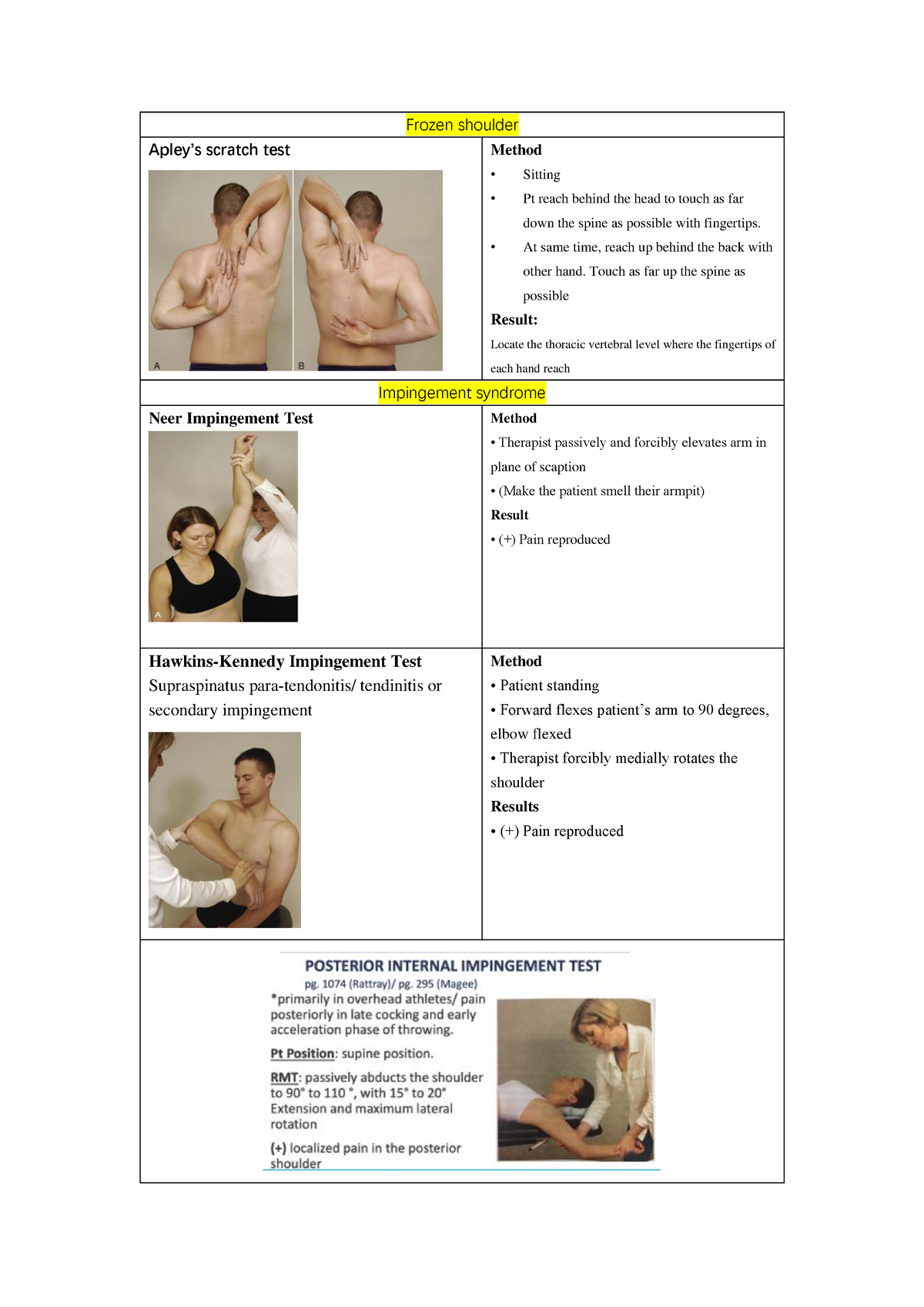 Shoulder special test OP - Frozen shoulder Apley’s scratch test Method ...