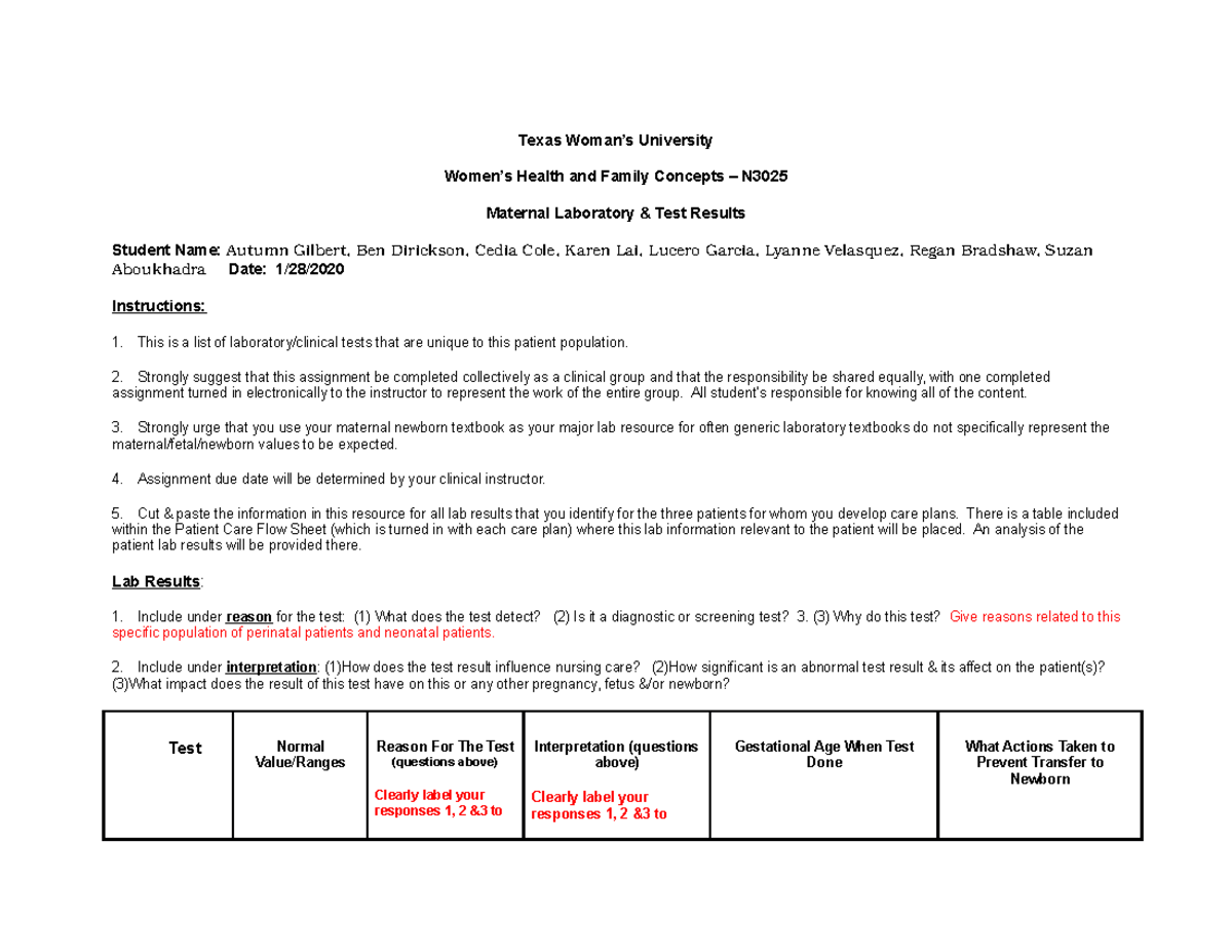 Copy of Women's Health Lab Test2 Texas Woman’s University Women’s