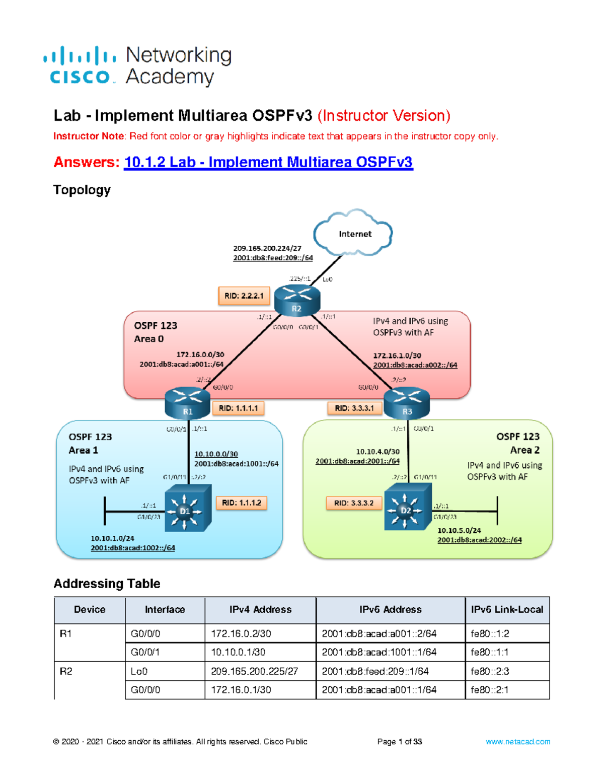 10.1.2 Lab - Implement Multiarea OSPFv 3 - ITExam Answers - Lab ...