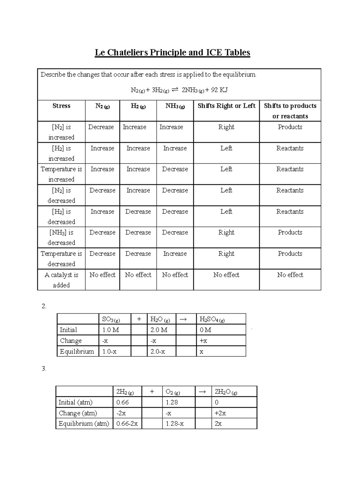Le Chateliers Principle and ICE Tables - . 3. Describe the changes that ...