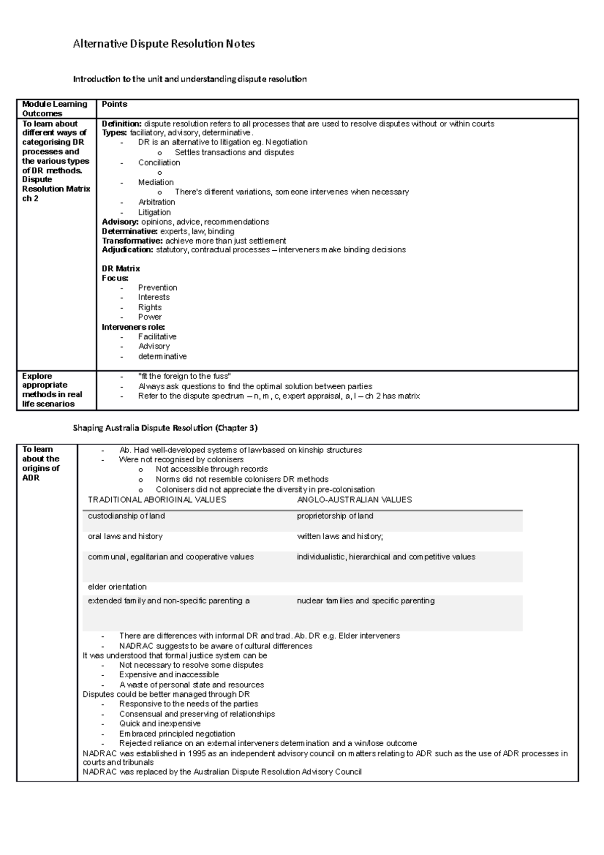 Adr exam - notes - Introduction to the unit and understanding dispute ...