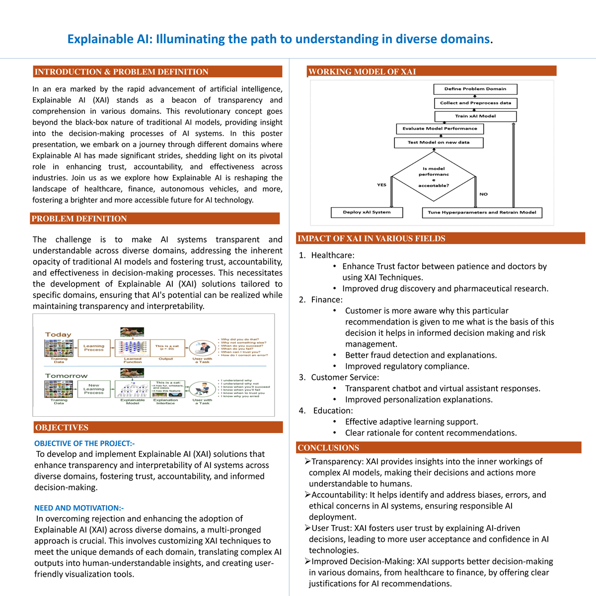 Avishkar Poster Explainable AI final - In an era marked by the rapid ...