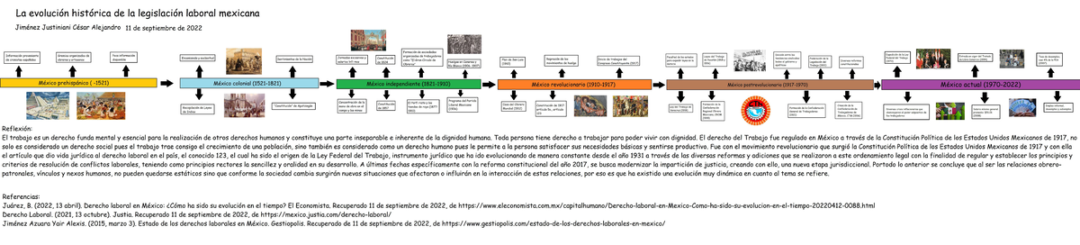 Actividad Línea de tiempo Derecho Laboral Studocu