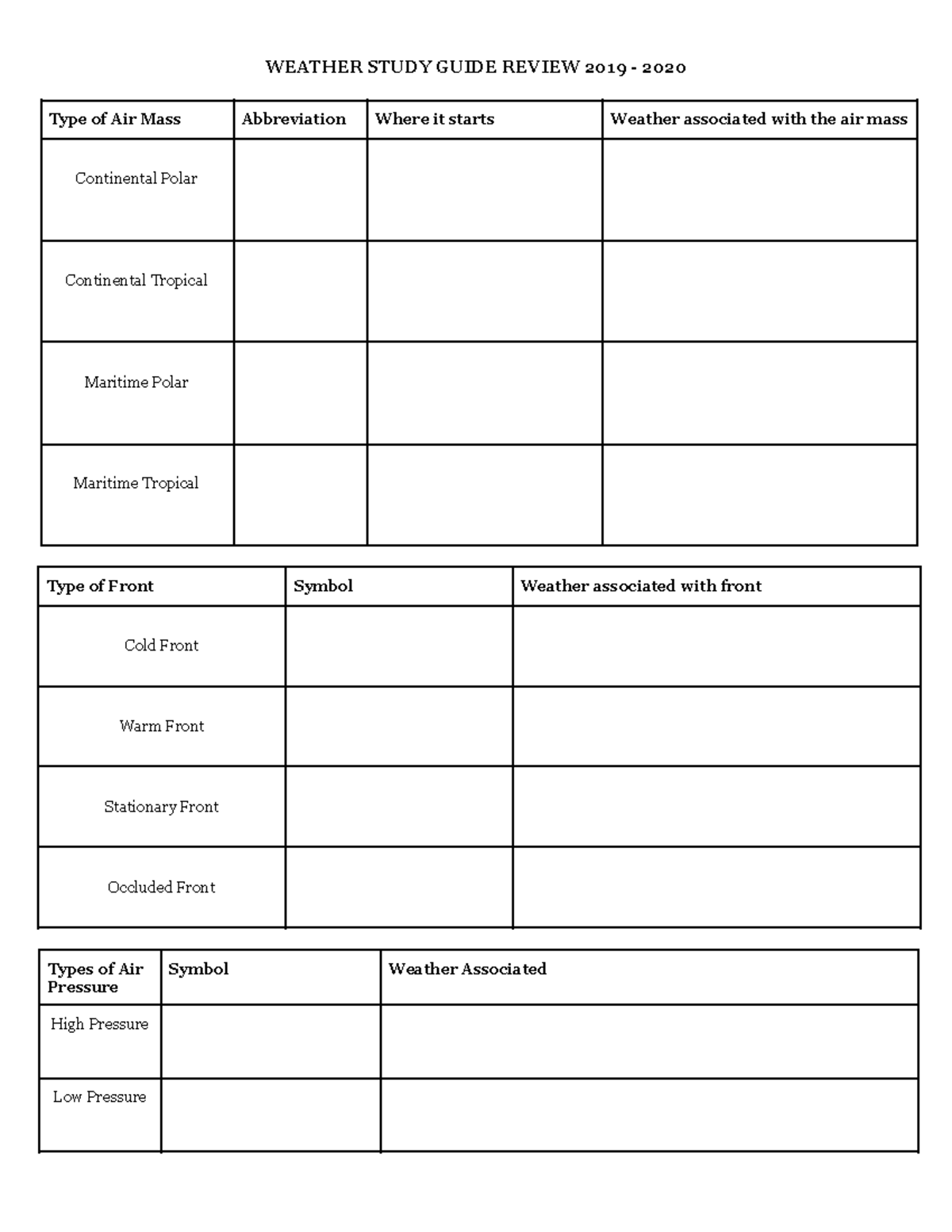 Weather Study Guide 2019 - 2020-1 - WEATHER STUDY GUIDE REVIEW 2019 ...