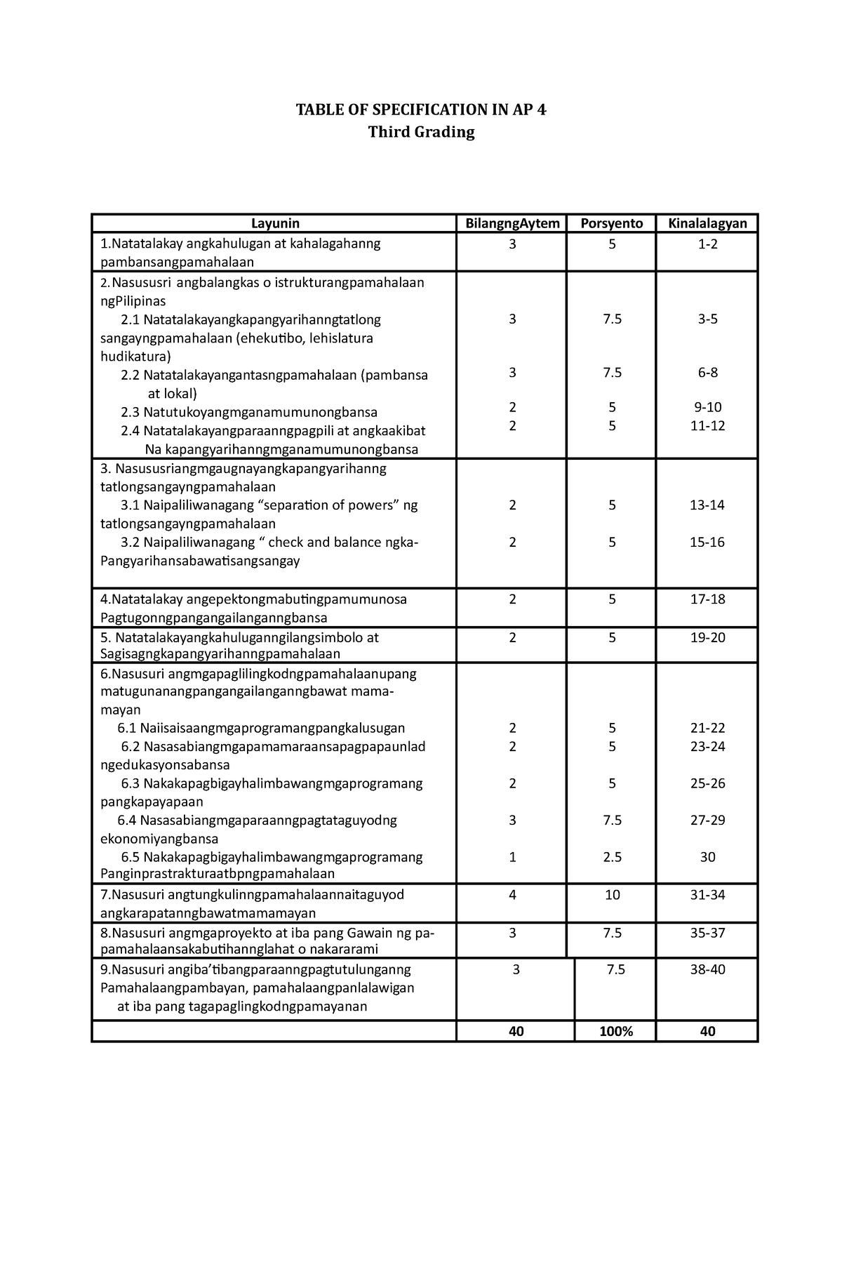 Pt Araling Panlipunan Q Table Of Specification In Ap Third Hot Sex Picture