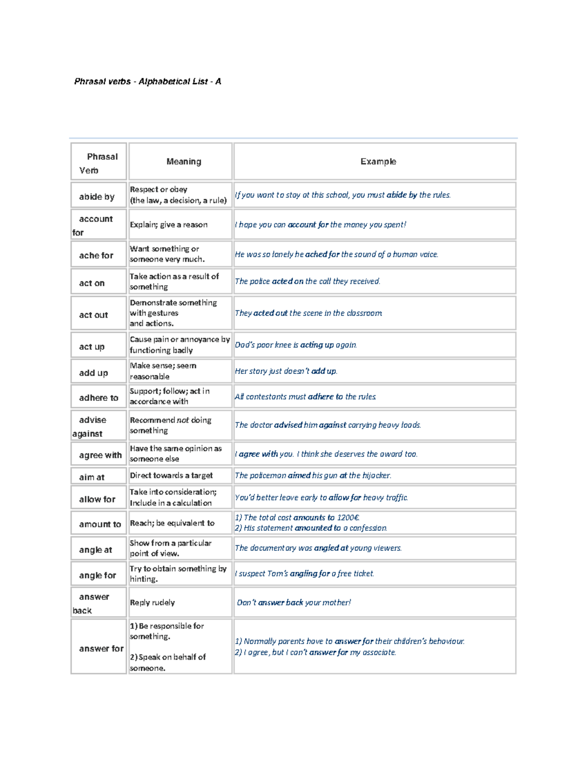 Phrasal-verbs - Pharasal verb - Phrasal verbs - Alphabetical List - A ...