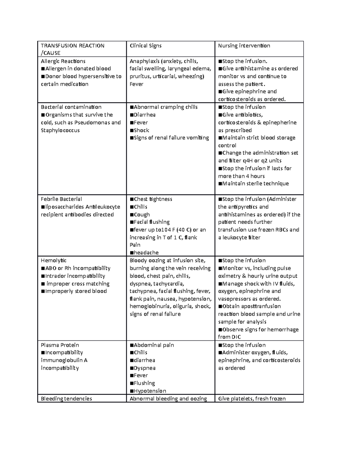 Document - transfusion reaction and nursing intervention - TRANSFUSION ...