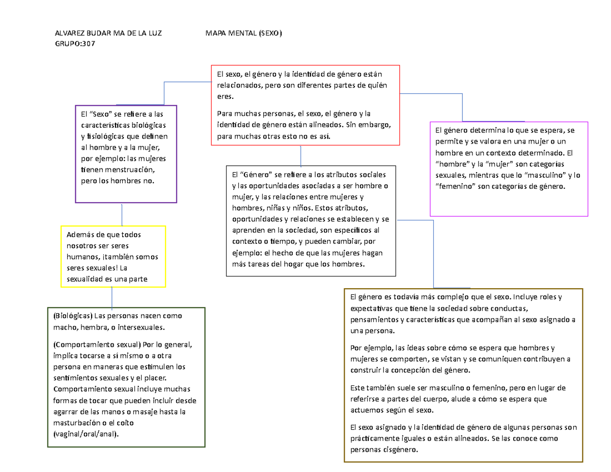 Mapa Mental Sexo Alvarez Budar Ma De La Luz Mapa Mental Sexo Grupo El Sexo El Género Y La 1456