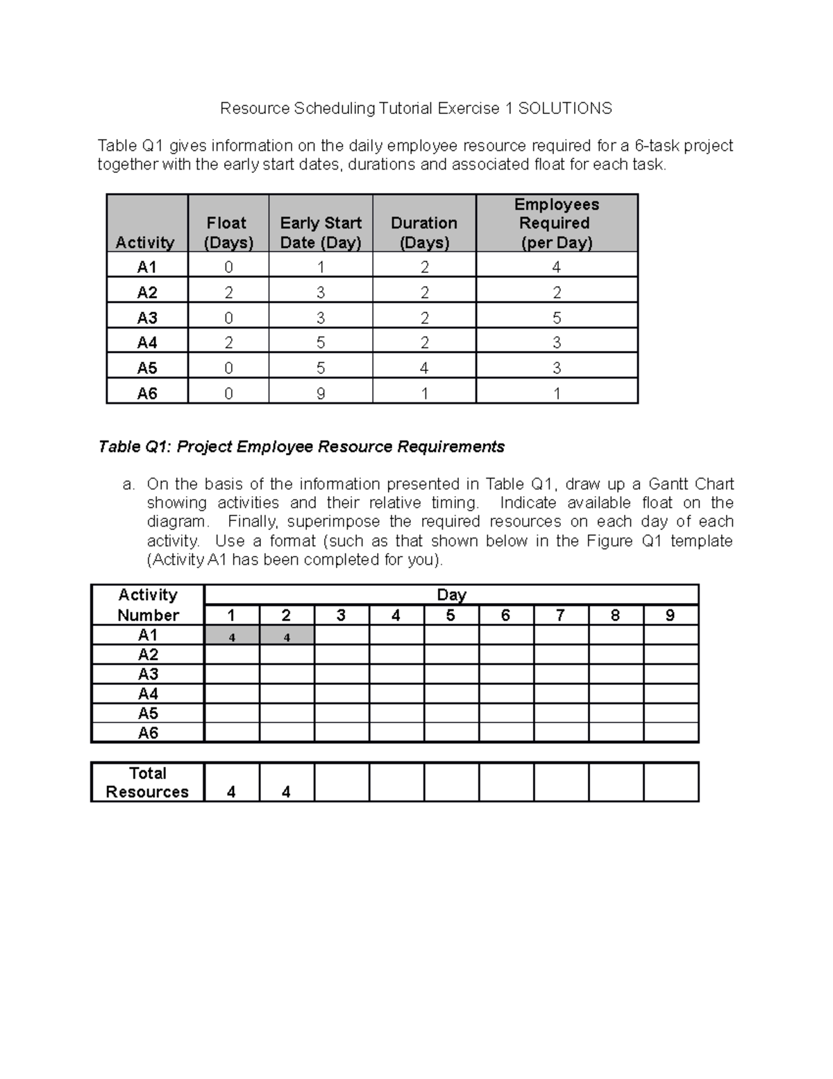 EAT 340 Solutions - UNIT 1 Lesson 10 - Resource Scheduling Exercise ...